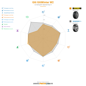 Giti Gitiwinter W2 Vignette 1200x1200