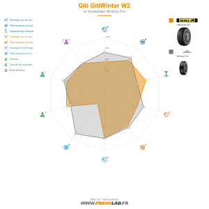 Giti Gitiwinter W2 Vignette 1200x1200