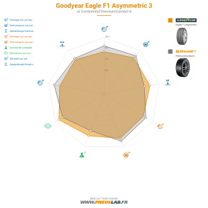 Goodyear Eagle F1 Asymmetric 3 Vignette 1200x1200