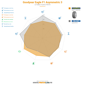 Goodyear Eagle F1 Asymmetric 3 Vignette 1200x1200