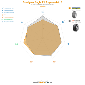 Goodyear Eagle F1 Asymmetric 3 Vignette 1200x1200