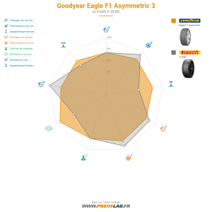 Goodyear Eagle F1 Asymmetric 3 Vignette 1200x1200
