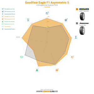 GoodYear Eagle F1 Asymmetric 5 Vignette 1200x1200