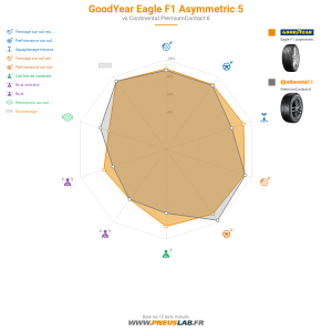 GoodYear Eagle F1 Asymmetric 5 Vignette 1200x1200