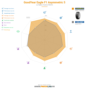 GoodYear Eagle F1 Asymmetric 5 Vignette 1200x1200