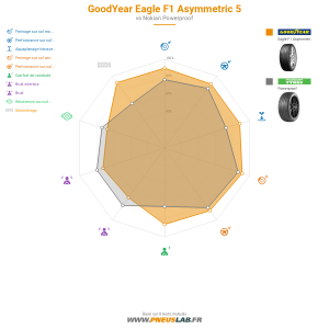 GoodYear Eagle F1 Asymmetric 5 Vignette 1200x1200