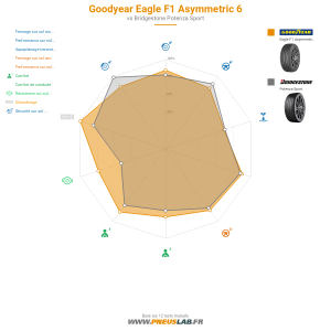 Goodyear Eagle F1 Asymmetric 6 Vignette 1200x1200