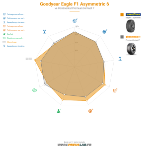 Goodyear Eagle F1 Asymmetric 6 Vignette 1200x1200