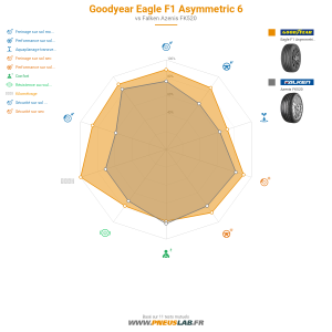 Goodyear Eagle F1 Asymmetric 6 Vignette 1200x1200