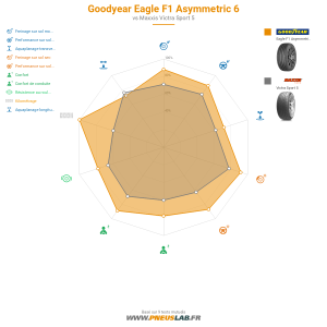 Goodyear Eagle F1 Asymmetric 6 Vignette 1200x1200