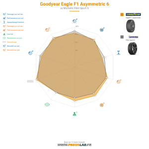 Goodyear Eagle F1 Asymmetric 6 Vignette 1200x1200