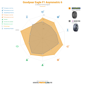 Goodyear Eagle F1 Asymmetric 6 Vignette 1200x1200