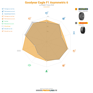 Goodyear Eagle F1 Asymmetric 6 Vignette 1200x1200