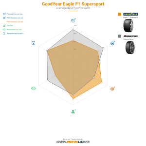 Goodyear Eagle F1 Supersport Vignette 1200x1200