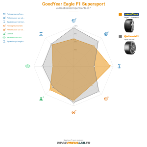 Goodyear Eagle F1 Supersport Vignette 1200x1200