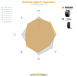 Goodyear Eagle F1 Supersport Vignette 1200x1200