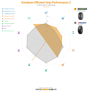 Goodyear Efficient Grip Performance 2 Vignette 1200x1200