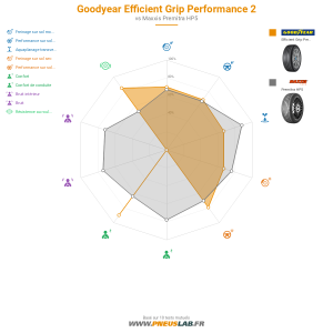 Goodyear Efficient Grip Performance 2 Vignette 1200x1200