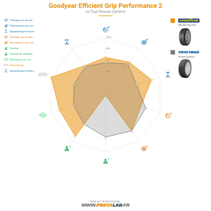 Goodyear Efficient Grip Performance 2 Vignette 1200x1200