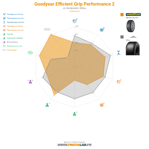 Goodyear Efficient Grip Performance 2 Vignette 1200x1200
