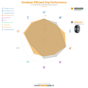 Goodyear Efficient Grip Performance Vignette 1200x1200