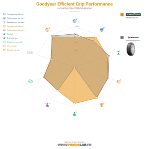 Goodyear Efficient Grip Performance Vignette 1200x1200