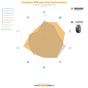 Goodyear Efficient Grip Performance Vignette 1200x1200