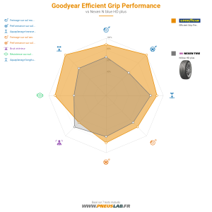 Goodyear Efficient Grip Performance Vignette 1200x1200