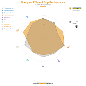 Goodyear Efficient Grip Performance Vignette 1200x1200