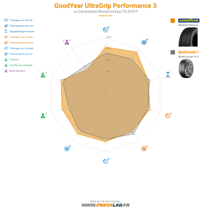 GoodYear UltraGrip Performance 3 Vignette 1200x1200