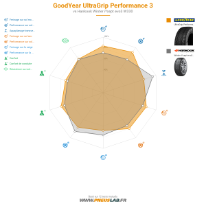 GoodYear UltraGrip Performance 3 Vignette 1200x1200