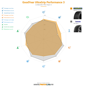 GoodYear UltraGrip Performance 3 Vignette 1200x1200