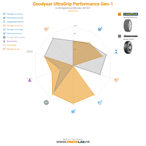 Goodyear UltraGrip Performance Gen-1 Vignette 1200x1200
