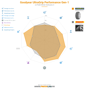 Goodyear UltraGrip Performance Gen-1 Vignette 1200x1200