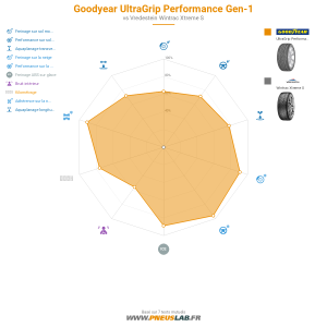 Goodyear UltraGrip Performance Gen-1 Vignette 1200x1200