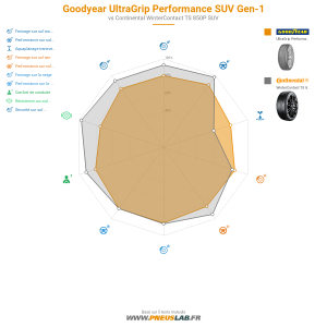 Goodyear UltraGrip Performance SUV Gen-1 Vignette 1200x1200