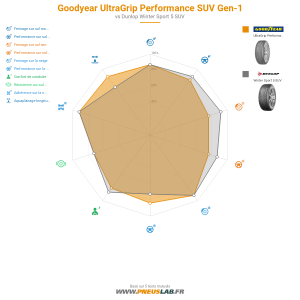 Goodyear UltraGrip Performance SUV Gen-1 Vignette 1200x1200
