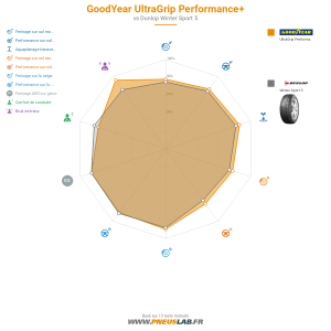 Goodyear UltraGrip PERFORMANCE +  Vignette 1200x1200