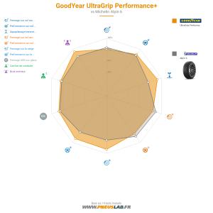 Goodyear UltraGrip PERFORMANCE +  Vignette 1200x1200