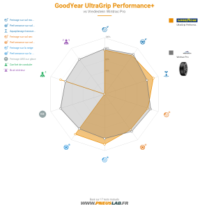 Goodyear UltraGrip PERFORMANCE +  Vignette 1200x1200