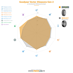 Goodyear Vector 4Seasons Gen-2 Vignette 1200x1200