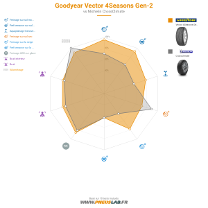 Goodyear Vector 4Seasons Gen-2 Vignette 1200x1200