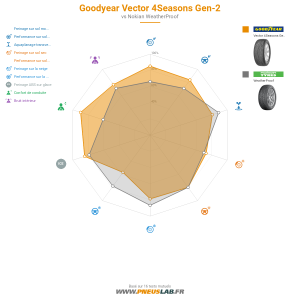 Goodyear Vector 4Seasons Gen-2 Vignette 1200x1200