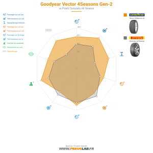 Goodyear Vector 4Seasons Gen-2 Vignette 1200x1200