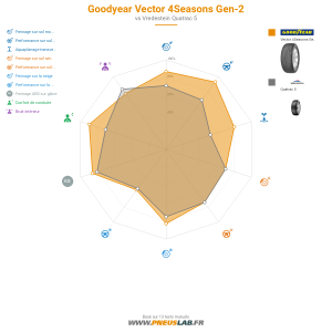 Goodyear Vector 4Seasons Gen-2 Vignette 1200x1200