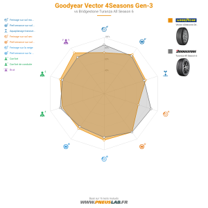 GoodYear Vector 4Seasons Gen-3 Vignette 1200x1200