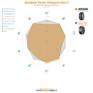 GoodYear Vector 4Seasons Gen-3 Vignette 1200x1200