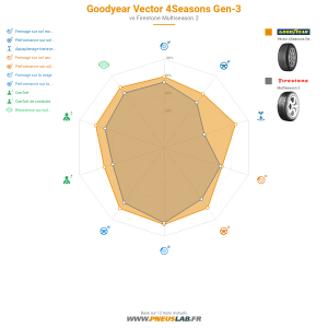 GoodYear Vector 4Seasons Gen-3 Vignette 1200x1200