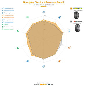 GoodYear Vector 4Seasons Gen-3 Vignette 1200x1200