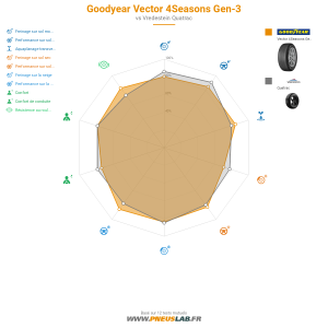 GoodYear Vector 4Seasons Gen-3 Vignette 1200x1200